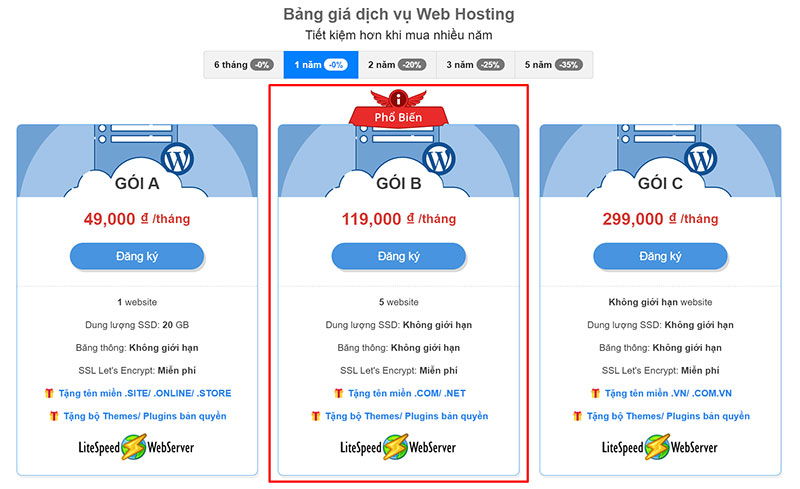 Bảng giá web hosting inet